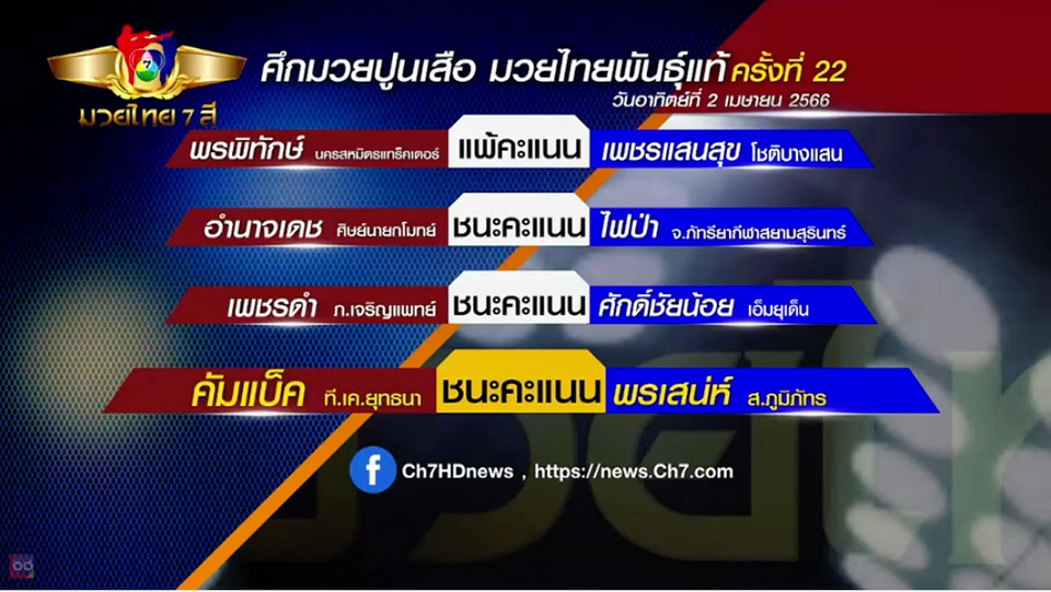 ผลมวยไทย 7 สี 2 เม.ย.66 เพชรแสนสุข โชติบางแสน vs พรพิทักษ์ นครสหมิตรแทร็คเตอร์ | มวยเด็ด วิกหมอชิต