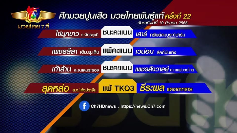 ผลมวยไทย 7 สี 19 มี.ค.66 สุดหล่อ ส.จ.โต้งปราจีน vs ธีระพล บำรุงศิษย์ | มวยเด็ด วิกหมอชิต