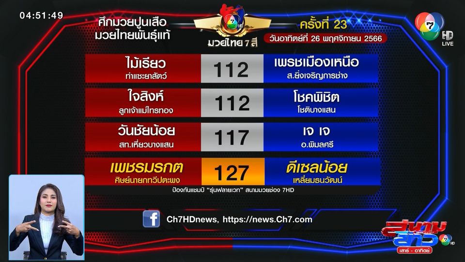 ข่าวมวยเด็ด วิกหมอชิต : วันอาทิตย์ที่ 26 พ.ย.เพชรมรกต ศิษย์นายกทวีปตะพง vs ดีเซลน้อย เหลี่ยมธนวัฒน์