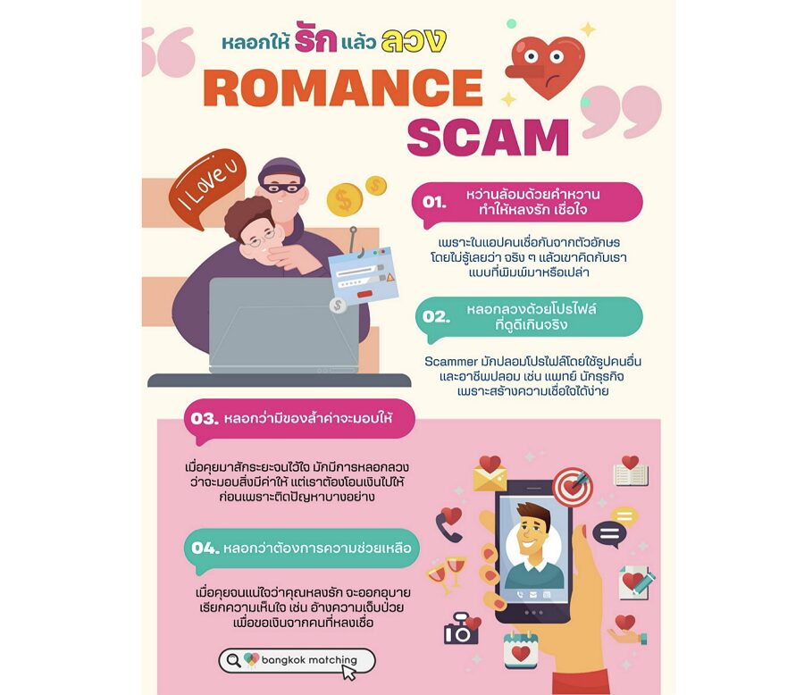 ภัยบนแอพหาคู่ เว็บหาคู่ออนไลน์ ลวงรัก Romance Scammer